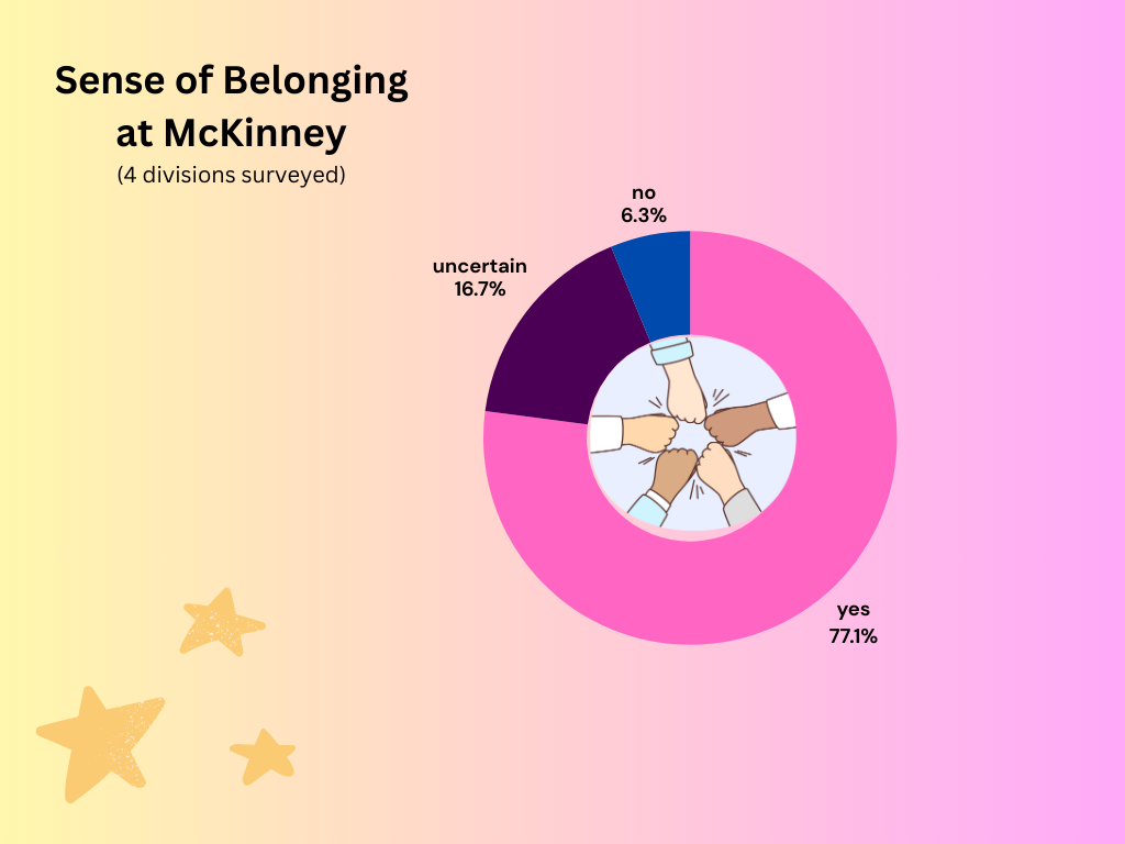 belonging at mckinney