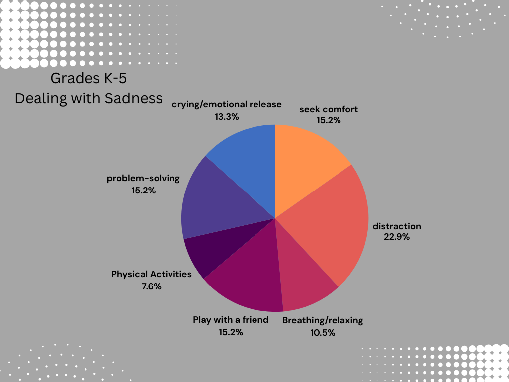 dealing with sadness k-5